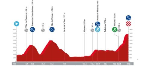 Vuelta a España 2024, 4^ tappa Plasencia - Pico Villuercas: altimetria © la vuelta.