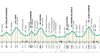 Ciclismo, nuovo tracciato con arrivo a Como per Il Lombardia. Nibali: 'Duro e selettivo'