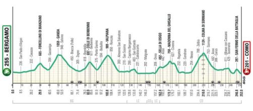 Il nuovo percorso de Il Lombardia © RCS Sport