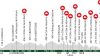 Ciclismo, cambia il percorso della Liegi: entra il Col de Haussire, con pendenze al 20%