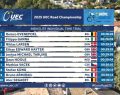 Europei: dominio di Evenepoel nella crono, battuto Ganna, oro U23 per Venturelli