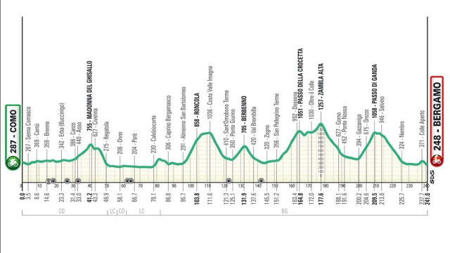 Il percorso del Lombardia - © RCS Sport
