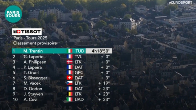 La classifica della Parigi - Tours - © Screenshot Eurosport