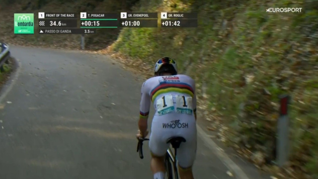 Tadej Pogacar al Giro di Lombardia - © Screenshot Eurosport