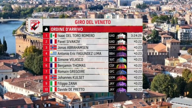 La classifica del Giro del Veneto - © Screenshot Eurosport