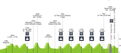 Veneto Classic: corridori al via, percorso e orari tv, diretta su Rai e Eurosport