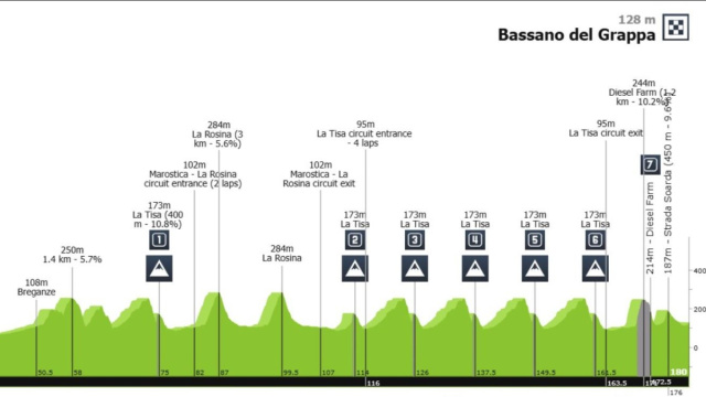 Il percorso della Veneto Classic - © Procyclingstat