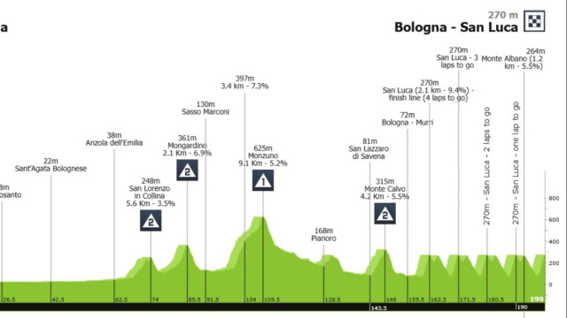 Il percorso del Giro dell'Emilia - © La Flamme Rouge