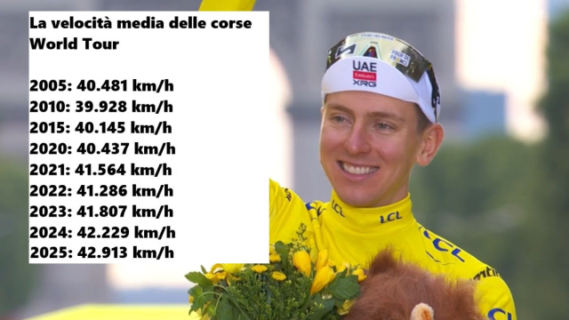 Le velocit&agrave; nel ciclismo dal 2005 ad oggi - &copy; Screenshot Eurosport