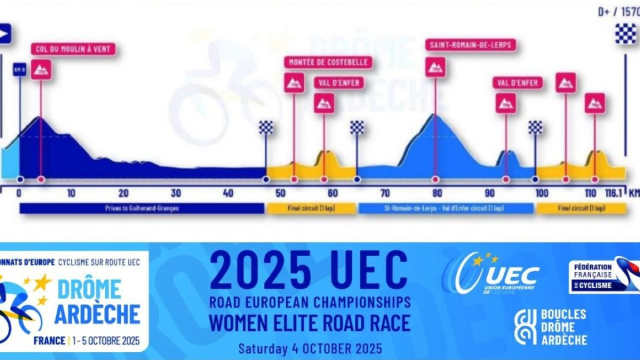 Il percorso degli Europei di ciclismo &copy; UEC.