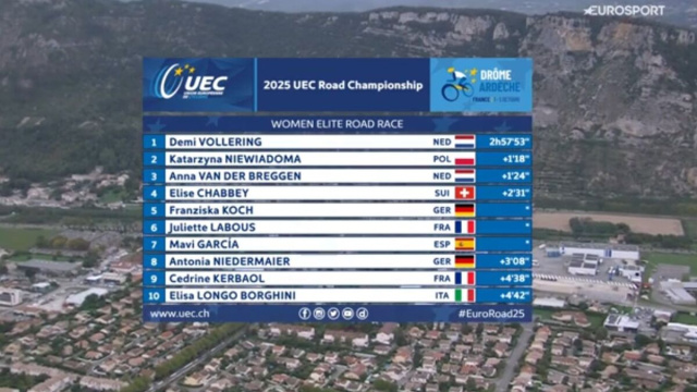La classifica degli Europei di ciclismo - © Screenshot Eurosport
