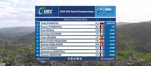 Pogačar, fuga vincente di 75 km agli Europei: 'C'erano cinque belgi, io ero da solo'