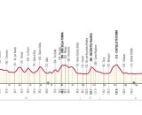 Il percorso del Gran Piemonte - © RCS Sport