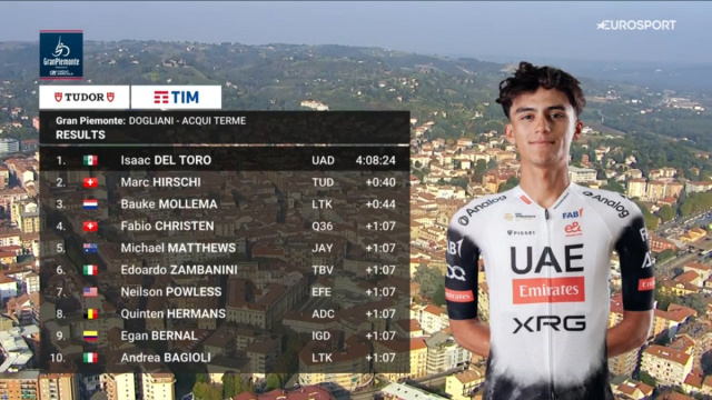 La classifica del Gran Piemonte - © Screenshot Eurosport.