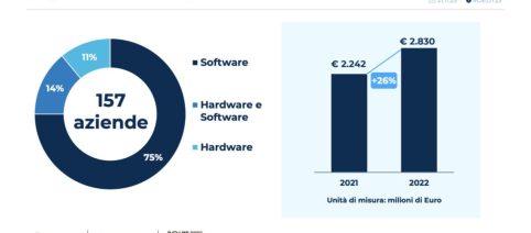 Find Your Grind completa un round da 5 milioni di dollari per innovare l’orientamento professionale