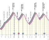 Il probabile percorso della tappa di Piani di Pezzè del Giro d’Italia 2026 – © La Flamme Rouge.
