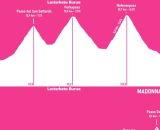 Le tappe di Carì e Madonna di Campiglio del Giro d'Italia 2026 - © Lasterketa Burua