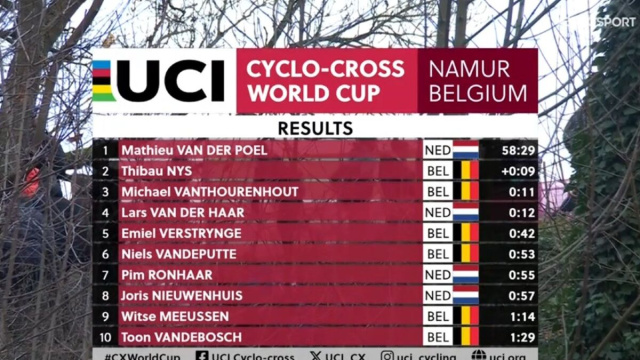 La classifica della Coppa del Mondo di ciclocross a Namur - &copy; Screenshot Eurosport