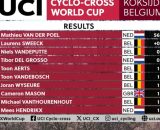 La classifica della gara di Koksijde &copy; Screenshot Eurosport.