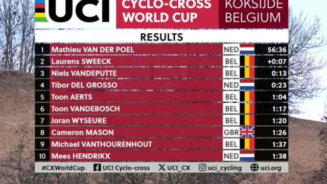 La classifica della gara di Koksijde &copy; Screenshot Eurosport.