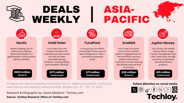INFOGRAPHIC: Top Asian Startup Funding&mdash;Week 44, 2025 &copy; Creative Commons
