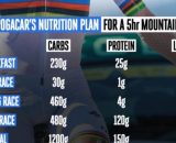 Il piano nutrizionale di Tadej Pogacar - © Velon