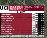 Classifica della gara femminile – screenshot © Eurosport.