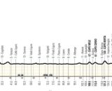 Il percorso della Sanremo Women - © RCS Sport