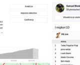 I dati della scalata alla Redoute di Pogacar - © Screenshot Strava