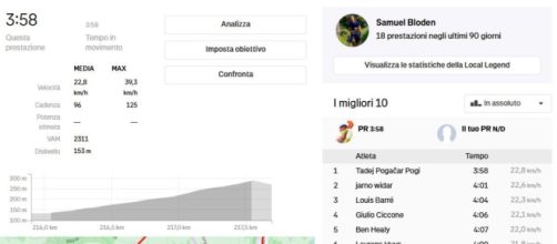 I dati della scalata alla Redoute di Pogacar - © Screenshot Strava