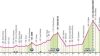 Giro d'Italia: Colle delle Finestre a rischio, la 20^ tappa può cambiare percorso