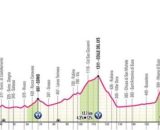 La tappa del Colle delle Finestre del Giro d'Italia - © RCS Sport