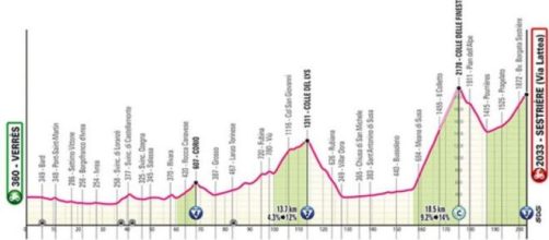 La tappa del Colle delle Finestre del Giro d'Italia - © RCS Sport