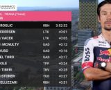 La classifica dopo la seconda tappa - © Screenshot Eurosport.