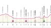 Giro d’Italia 2025, 5^ tappa Ceglie Messapica-Matera: occhi puntati sul finale