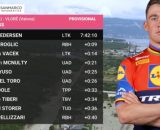 La classifica del Giro d'Italia - © Screenshot Eurosport