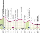 La volumetria della tappa © Giro d'Italia.