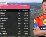 La nuova classifica del Giro d'Italia dopo la tappa di Matera © Screenshot Eurosport
