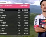 La classifica del Giro d'Italia dopo la settima tappa – © Screenshot Eurosport.