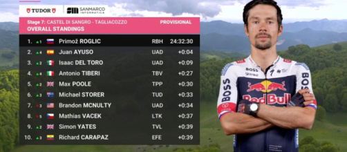 La classifica del Giro d'Italia dopo la settima tappa – © Screenshot Eurosport.