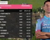 La classifica del Giro d'Italia - © Screenshot Eurosport