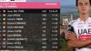 Wout van Aert torna al successo nella tappa degli sterrati, Roglič in ritardo (Video)