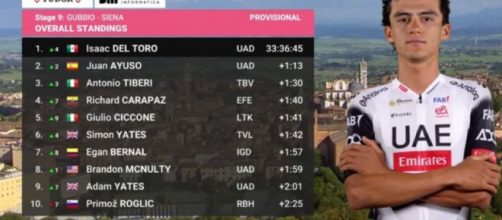 La classifica del Giro d'Italia dopo la tappa di Siena - © Screenshot Eurosport