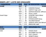 Gli iscritti del Giro d'Italia - © RCS Sport