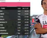 La classifica del Giro d’Italia dopo la cronometro di Pisa – © Screenshot Eurosport.