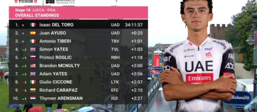 La classifica del Giro d’Italia dopo la cronometro di Pisa – © Screenshot Eurosport.