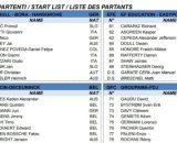 L'elenco dei partenti del Giro d'Italia 2025 - © RCS Sport