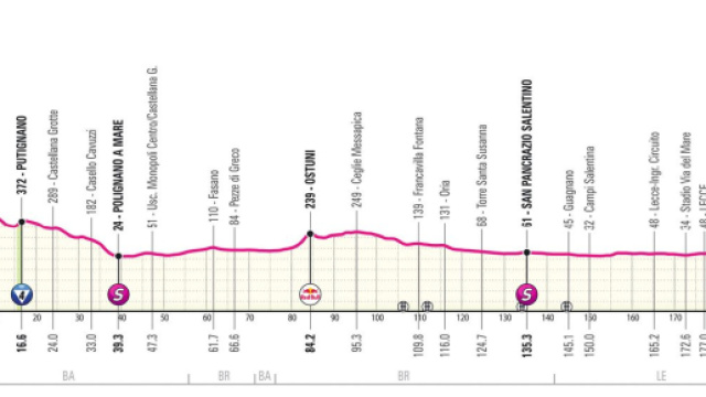 Giro d'Italia: il percorso della quarta tappa © Giro d'Italia