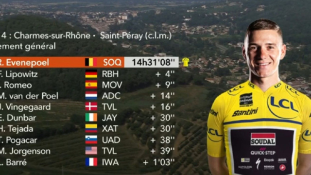 Ciclismo, la classifica del Delfinato dopo la quarta tappa - © Screenshot Eurosport