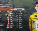 La classifica del Delfinato dopo la sesta tappa - © Screenshot Eurosport